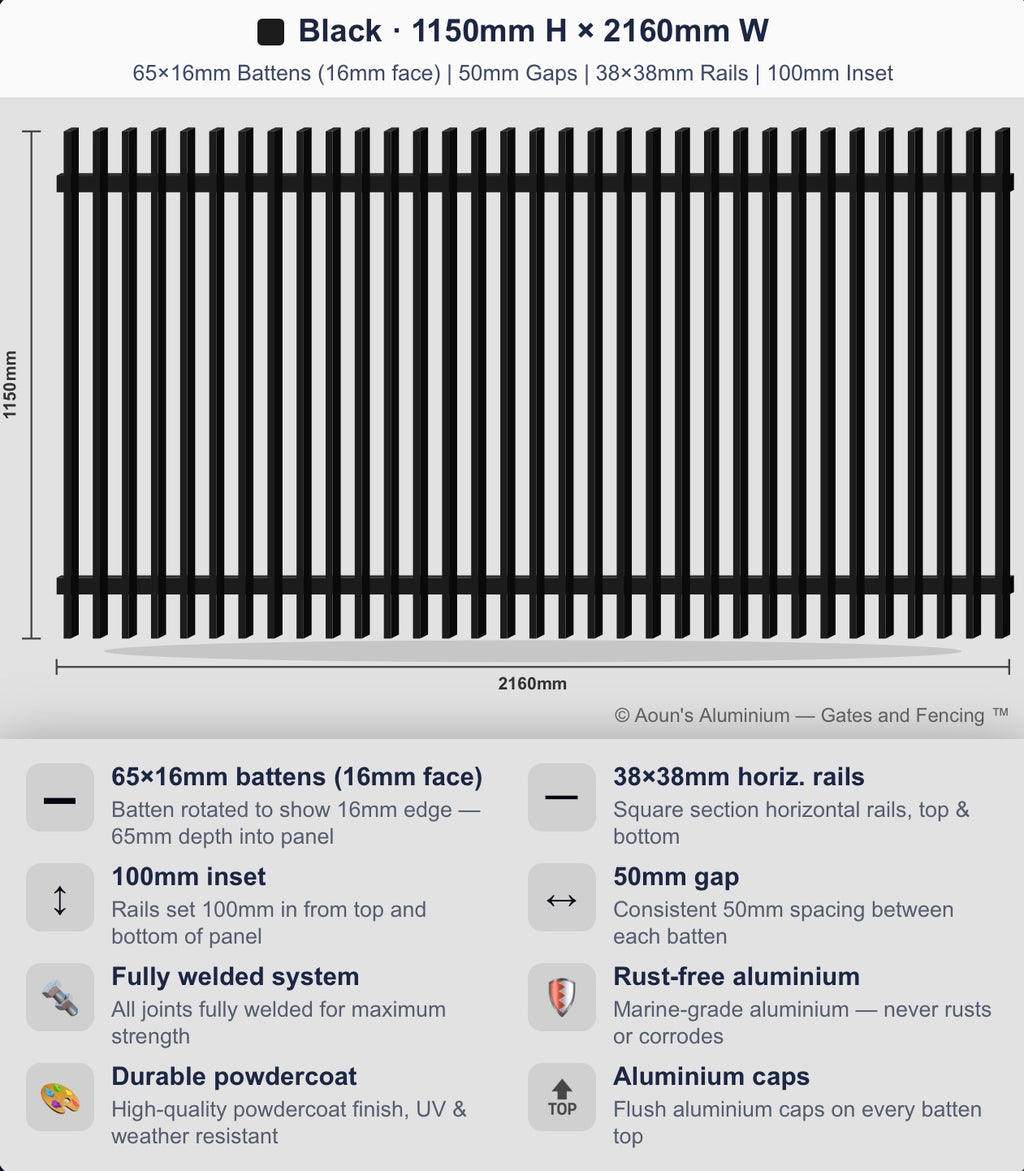 Aluminium Blade Fence Panel 2.2m Wide (65x16, 16mm Face)