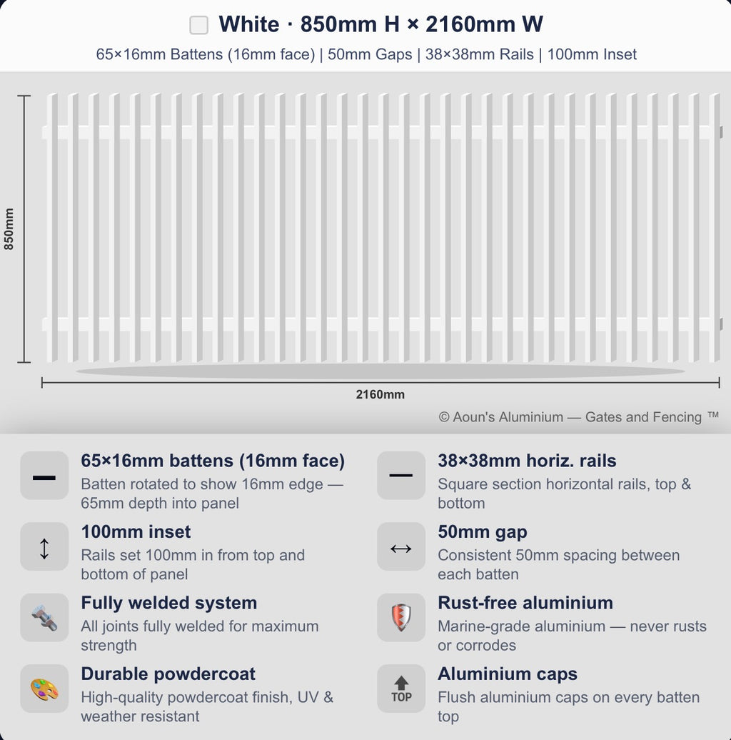 Aluminium Blade Fence Panel 2.2m Wide (65x16, 16mm Face)