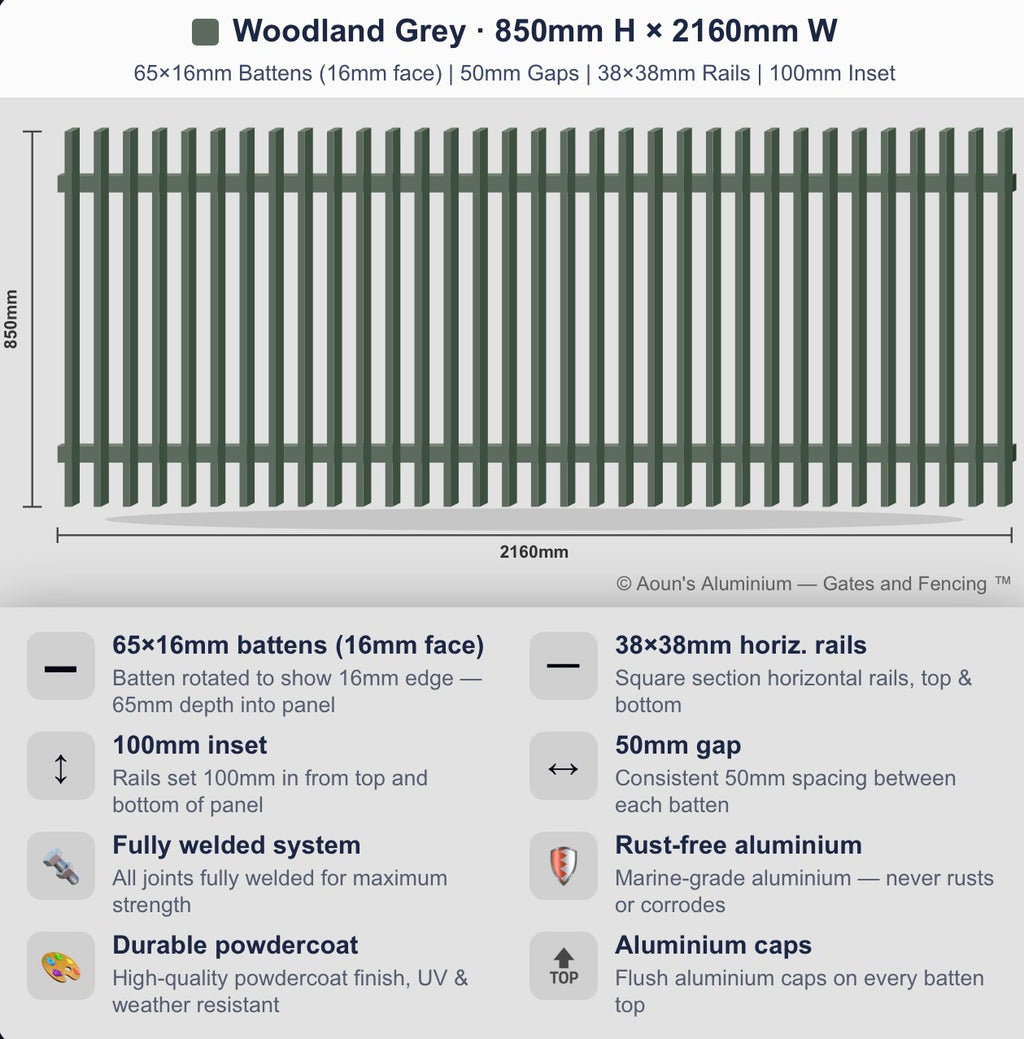 Aluminium Blade Fence Panel 2.2m Wide (65x16, 16mm Face)