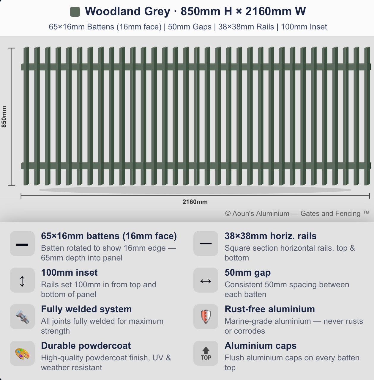 Aluminium Blade Fence Panel 2.2m Wide (65x16, 16mm Face)
