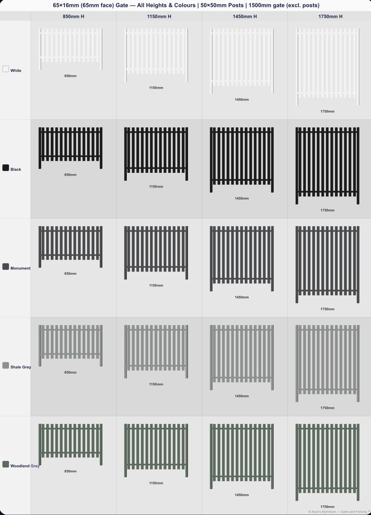 Aluminium Slim Batten Gate 1.5m Wide (65x16, 65mm Face)