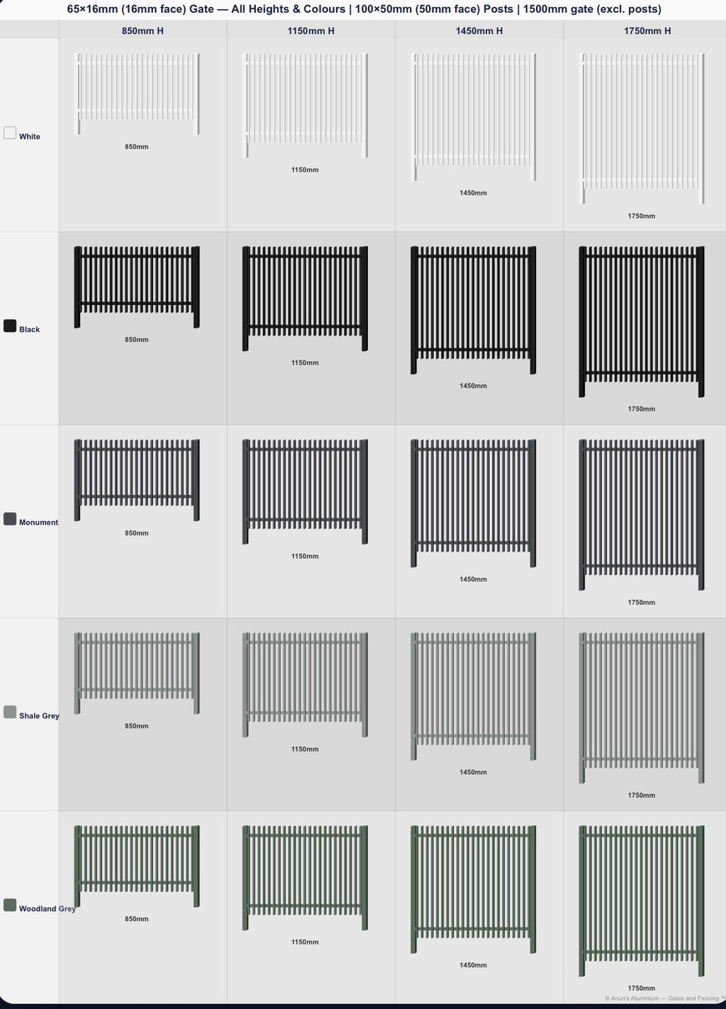 Aluminium Blade Gate 1.5m Wide (65x16, 16mm Face)