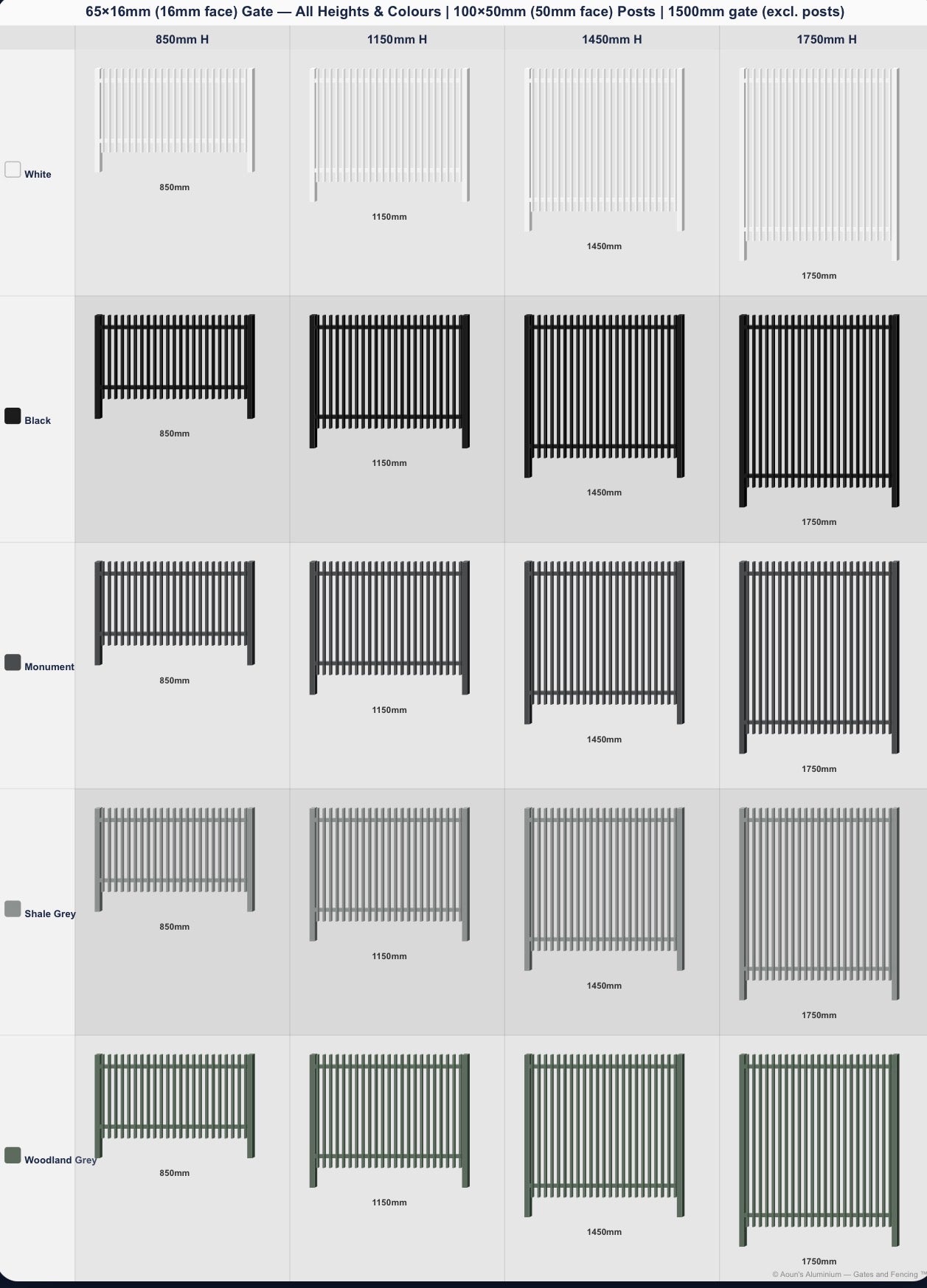 Aluminium Blade Gate 1.5m Wide (65x16, 16mm Face)