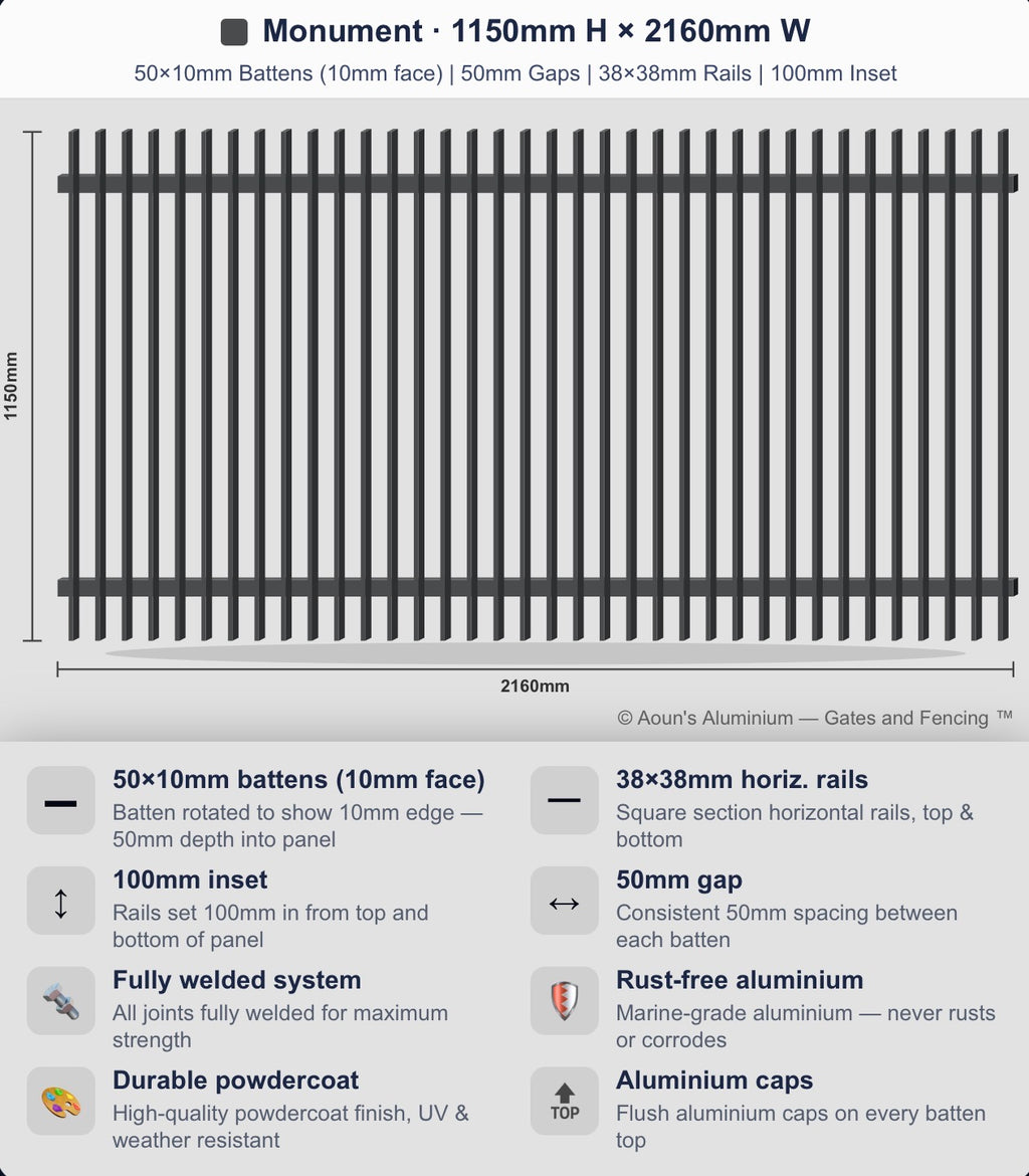 Aluminium Blade Fence Panel 2.2m Wide (50x10, 10mm Face)