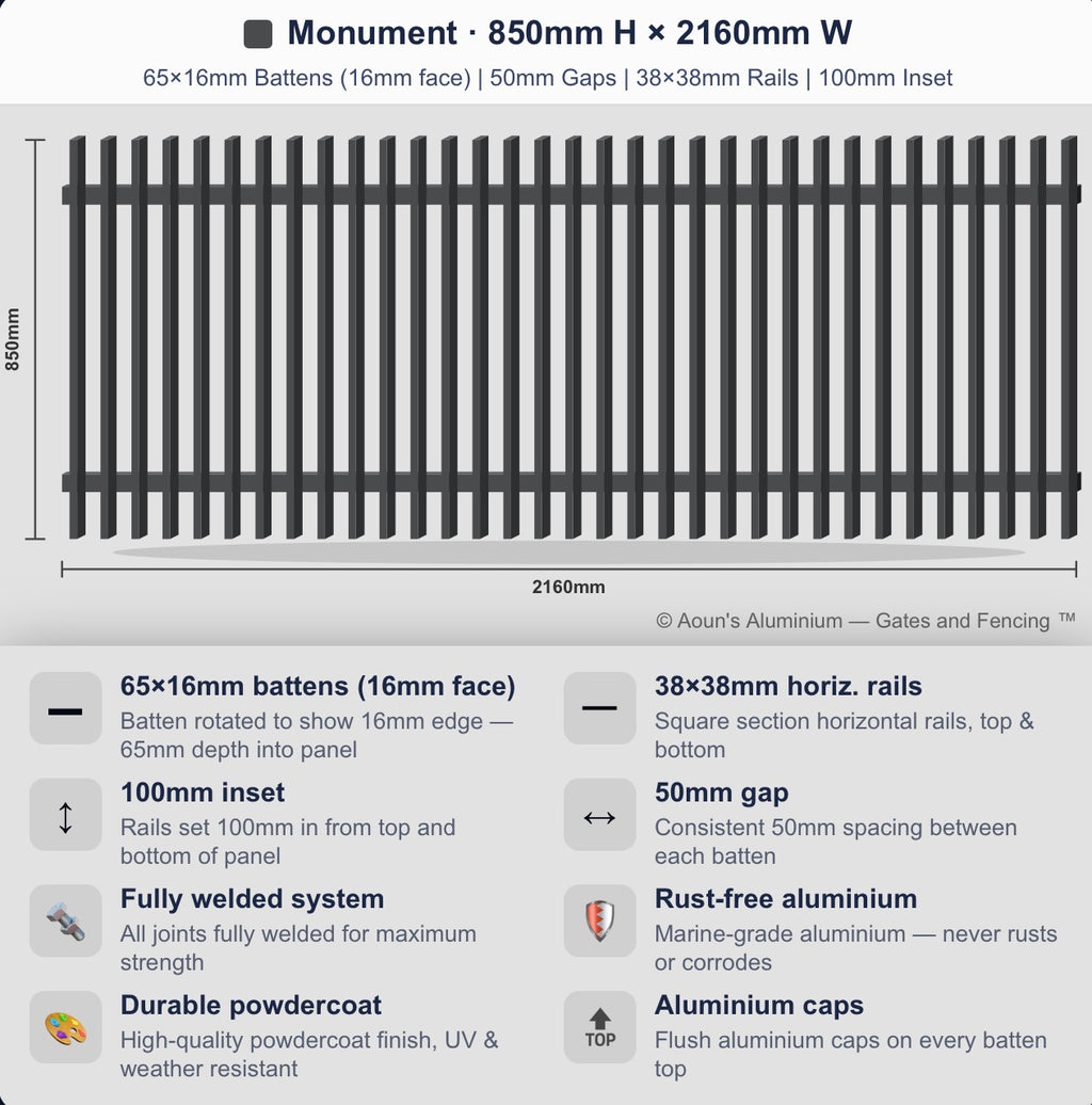 Aluminium Blade Fence Panel 2.2m Wide (65x16, 16mm Face)