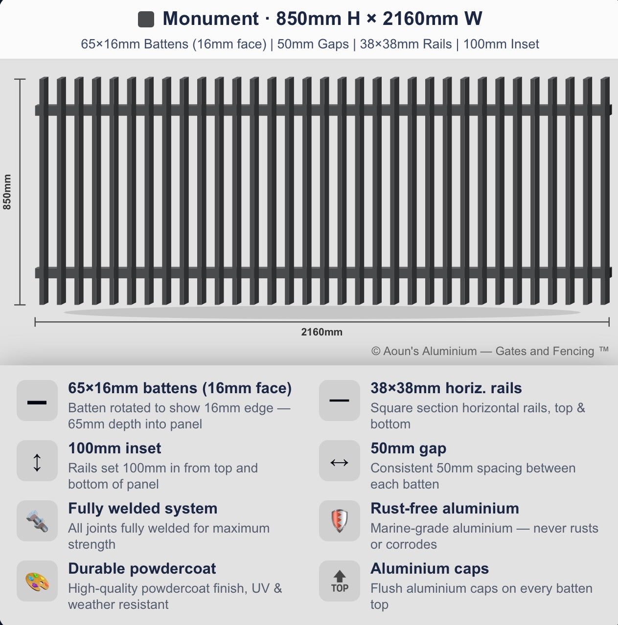 Aluminium Blade Fence Panel 2.2m Wide (65x16, 16mm Face)