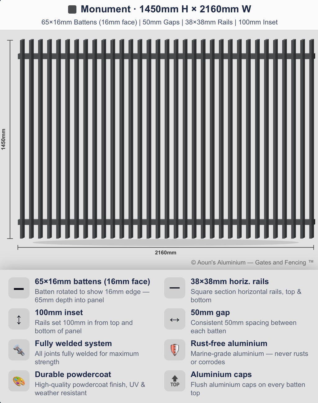 Aluminium Blade Fence Panel 2.2m Wide (65x16, 16mm Face)