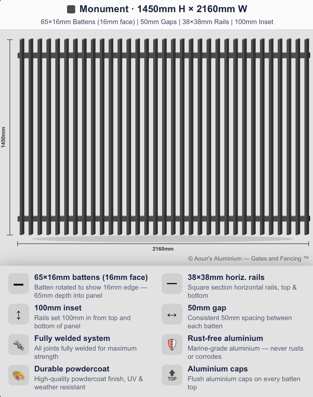 Aluminium Blade Fence Panel 2.2m Wide (65x16, 16mm Face)