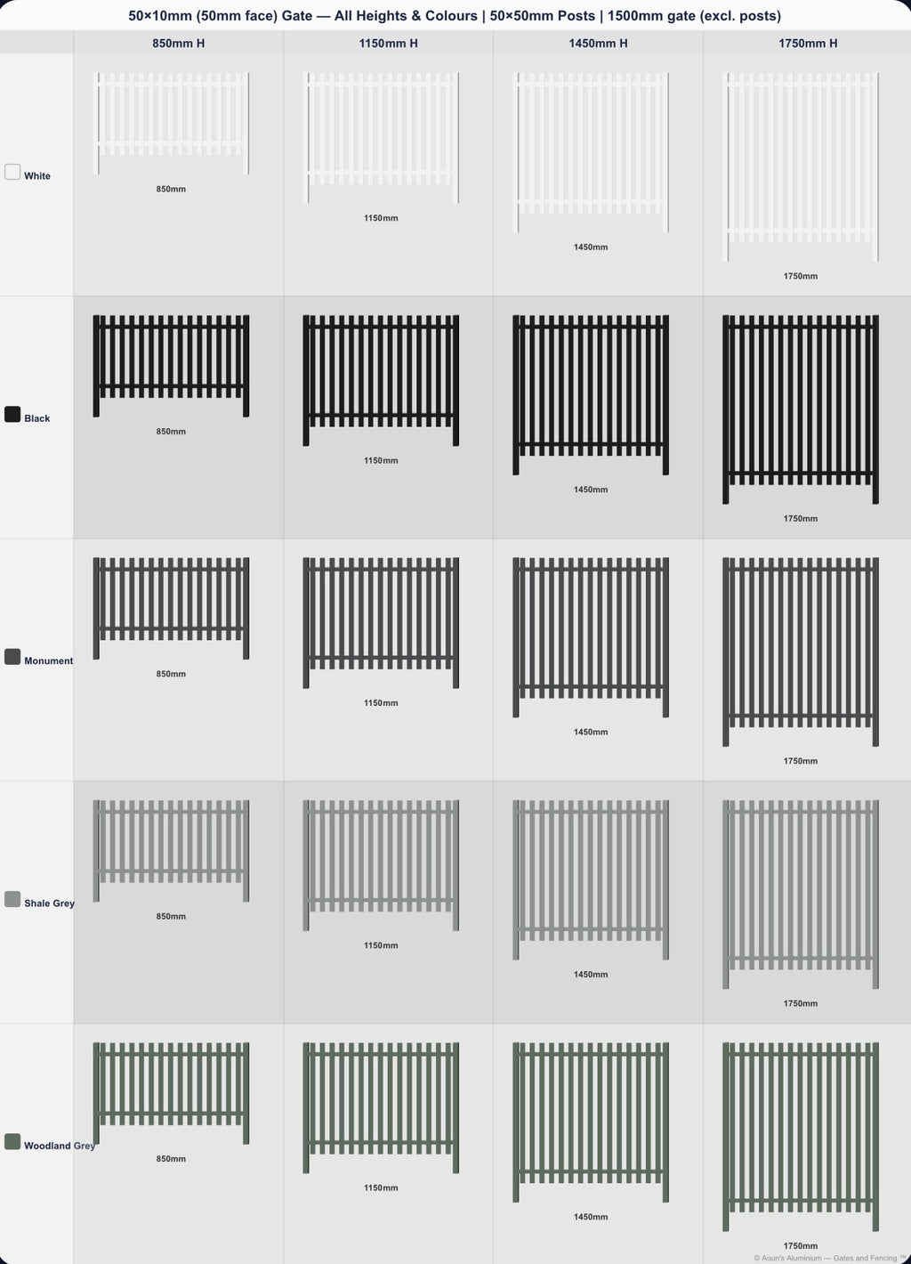 Aluminium Slim Batten Gate 1.5m Wide (50x10, 50mm Face)