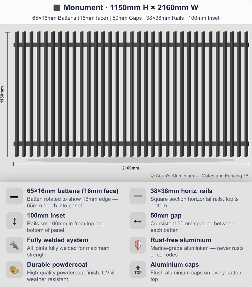 Aluminium Blade Fence Panel 2.2m Wide (65x16, 16mm Face)
