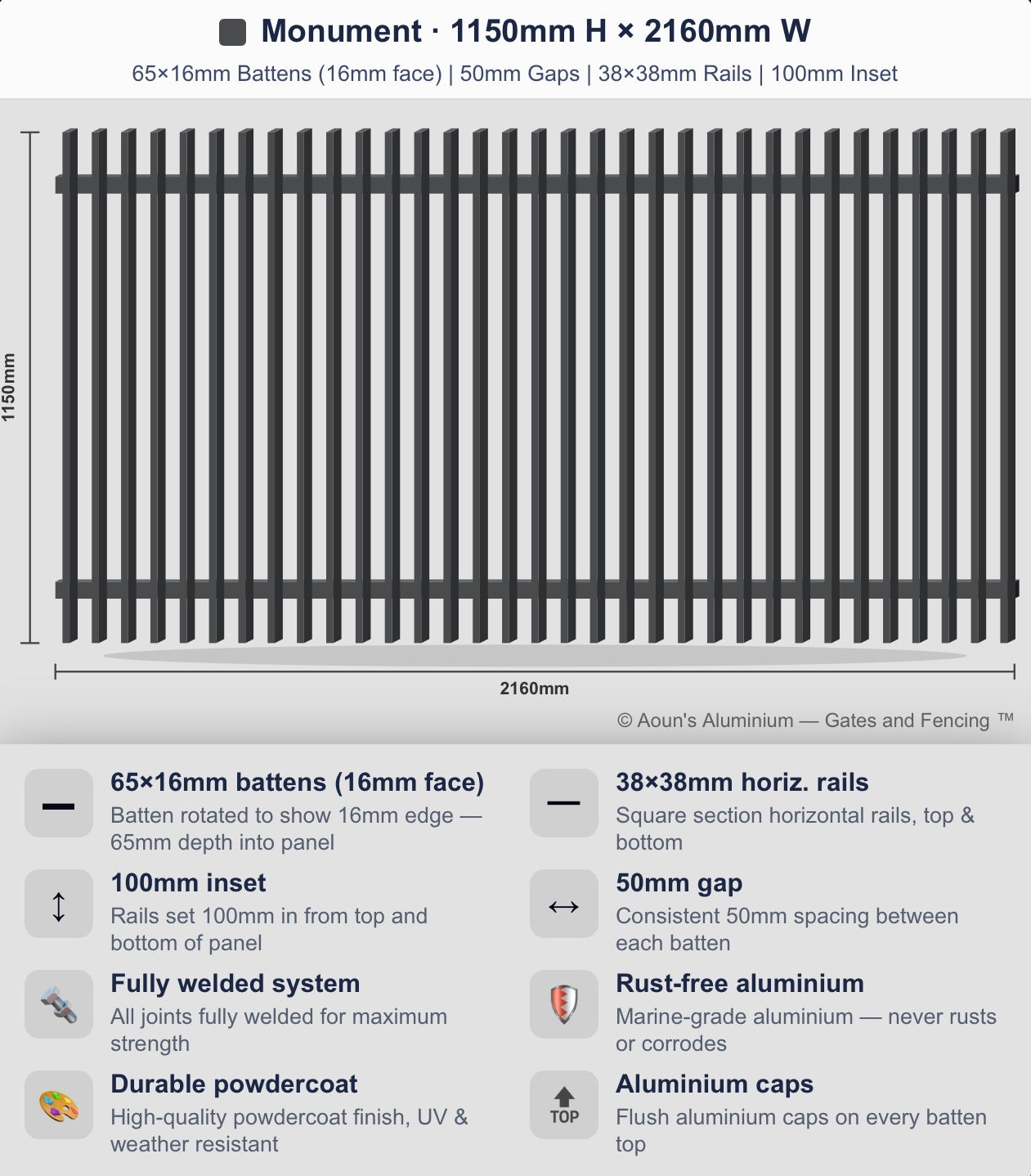 Aluminium Blade Fence Panel 2.2m Wide (65x16, 16mm Face)