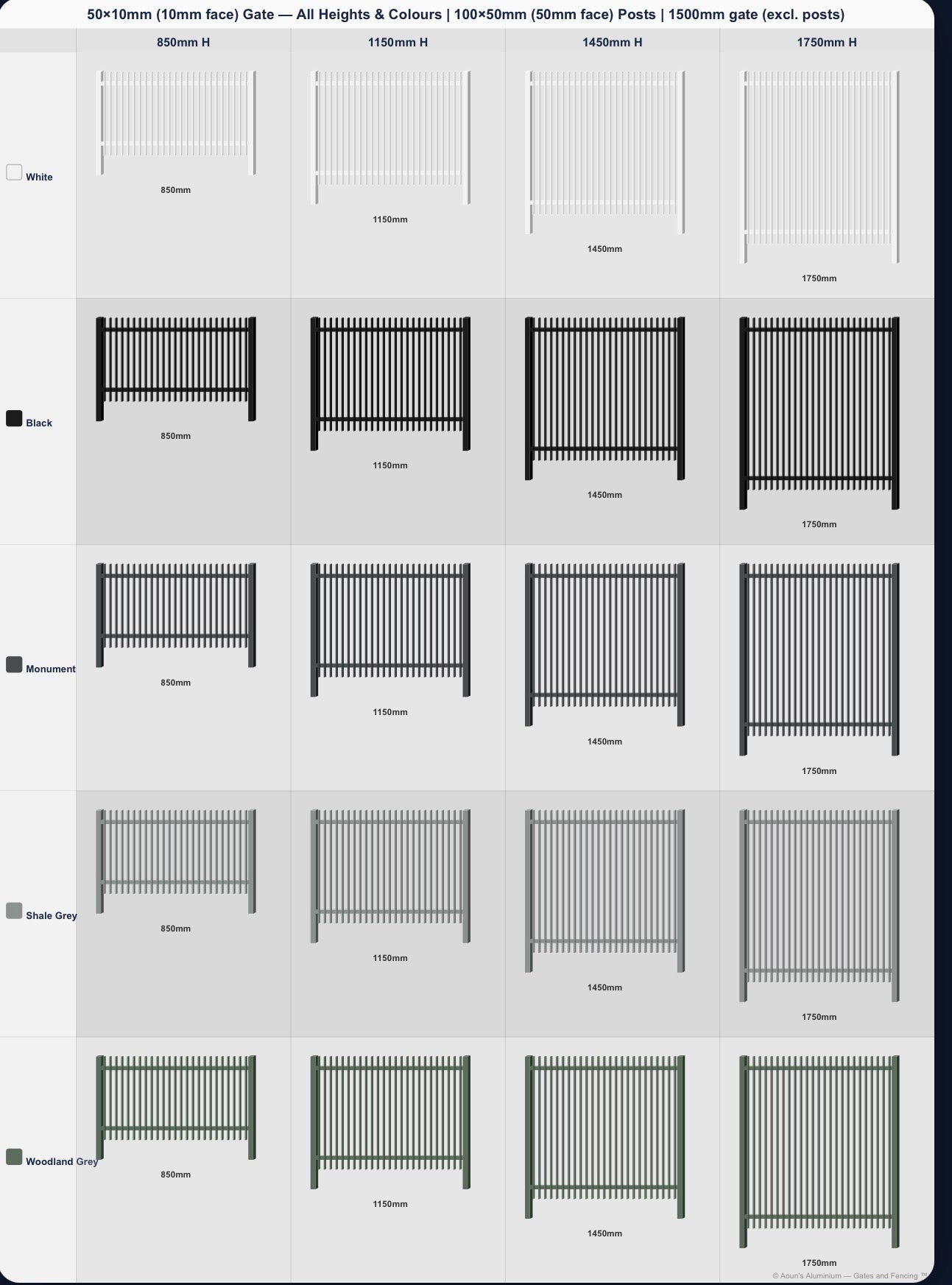 Aluminium Blade Gate 1.5m Wide (50x10, 10mm Face)